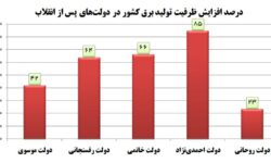 میراث خاموشیِ دولت روحانی