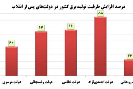 میراث خاموشیِ دولت روحانی