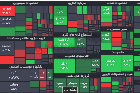 بورس باز هم سبز پوشید