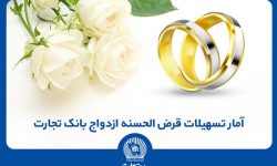 پرداخت بیش از ۸۰ هزار فقره وام ازدواج توسط بانک تجارت