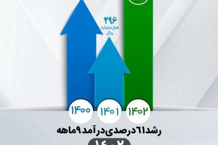 رشد ۶۱ درصدی درآمد شرکت معدنی‌ و صنعتی گل‌گهر