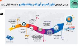 بررسی طرح‌های فناورانه و نوآورانه رویداد چادرو به ایستگاه پایانی رسید