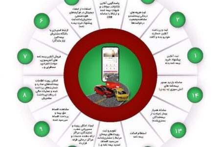 یاقوت البرز؛ محور تبلیغات تلویزیونی در ایام نوروز