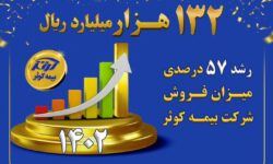 تحقق ۱۳۲ هزار میلیارد ریالی حق بیمه تولیدی بیمه کوثر