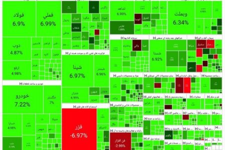 بورس جهش کرد/ بازگشت آرامش به بازار سرمایه