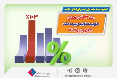 رشد ۱۰۳ درصدی حق بیمه تولیدی بیمه ملت در فروردین ۱۴۰۳