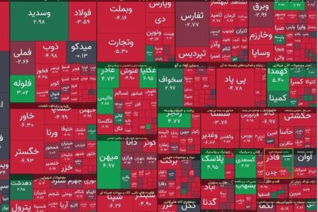 افت ۱۰۰۰ واحدی شاخص بورس در معاملات امروز