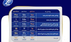 زائرین اربعین حسینی تحت پوشش بیمه معلم