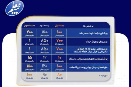 زائرین اربعین حسینی تحت پوشش بیمه معلم