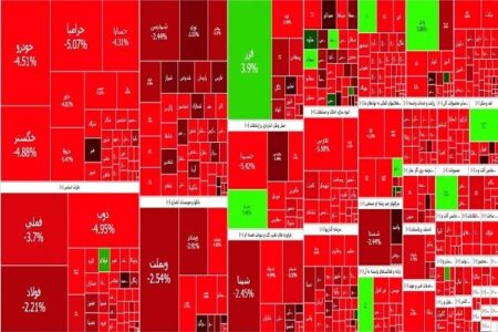 بورس امروز، یکپارچه قرمز شد