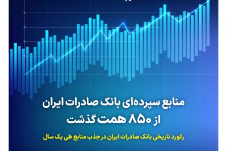 منابع سپرده‌ای بانک صادرات ایران از ۸۵۰ همت گذشت