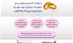 بیش از ۸۳ هزار میلیارد ریال تسهیلات ازدواج و فرزندآوری