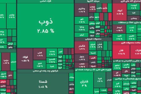 بورس رکورد شکست