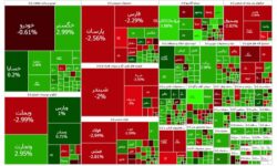 چرخش بازار به سمت سهام کوچک تر