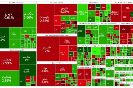 چرخش بازار به سمت سهام کوچک تر