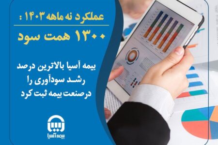 بیمه آسیا با ۱۳۰۰ همت سود، بالاترین درصد رشد سودآوری را در صنعت بیمه ثبت کرد