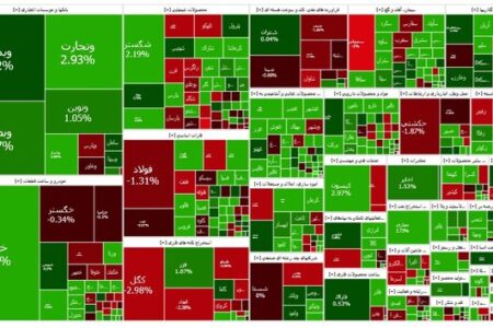 هوای بورس امروز معتدل شد