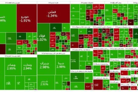 بورس کانال جدید را تصاحب کرد