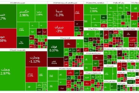 بازار سرمایه مثبت ماند
