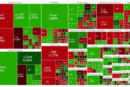 بورس متعادل شد
