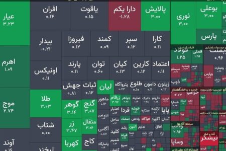 شاخص یورس ۷هزار واحد رشد کرد