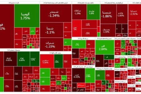 افت ۱۳ هزار واحدی شاخص بورس