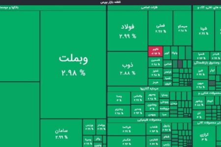 سبزپوشی شاخص بورس با پیشتازی بانکی‌ها