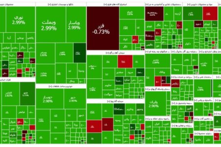 بازگشت شاخص بورس به ارتفاع ۲.۵ میلیون واحد