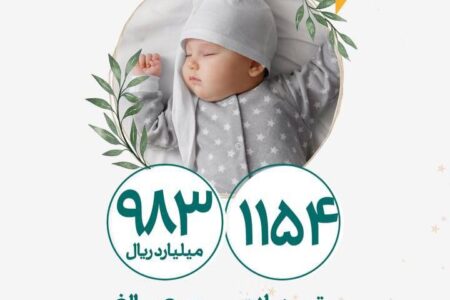 پرداخت ۶هزار و ۵۲۷ میلیاردریال تسهیلات تکلیفی در ۵ماه