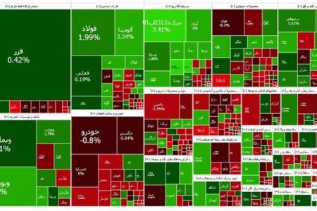 بورس مثبت شد