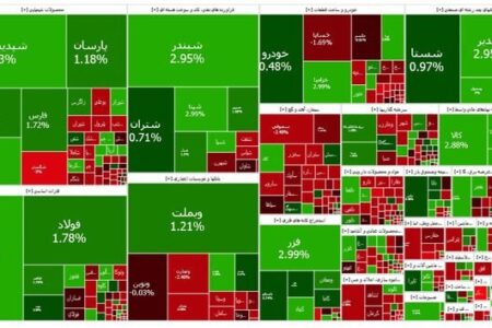 رشد ۳۴ هزار واحدی بازار سهام