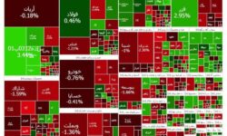 عقب‌گرد بورس از کانال ۳.۱ میلیون واحد