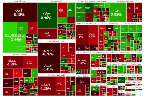 عقب‌گرد بورس از کانال ۳.۱ میلیون واحد